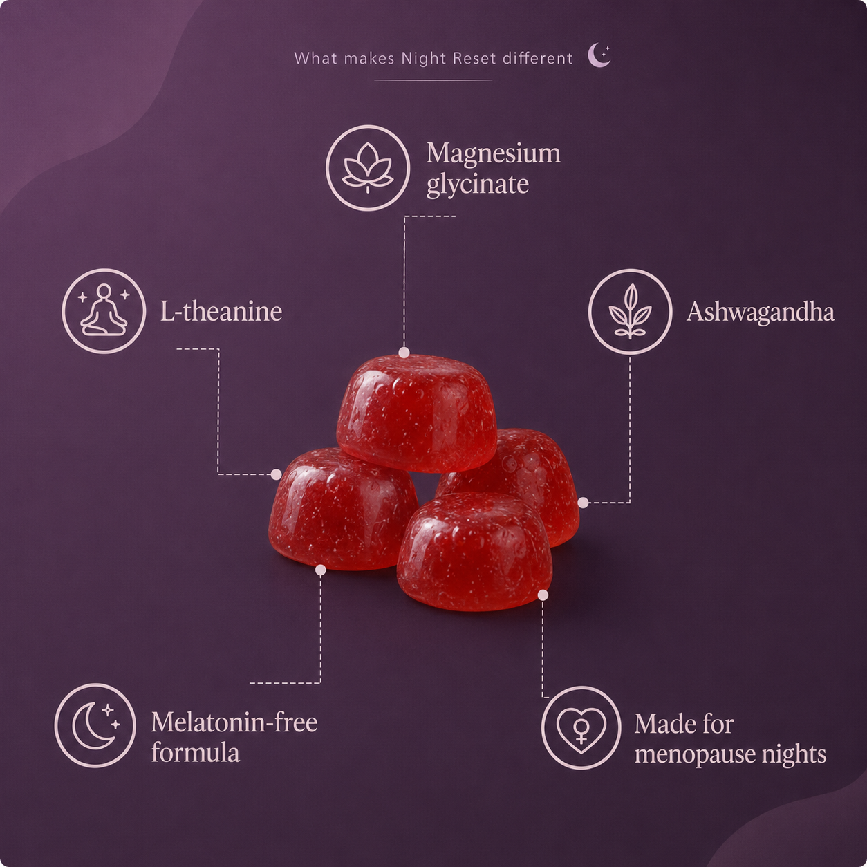 Night Reset Gummies